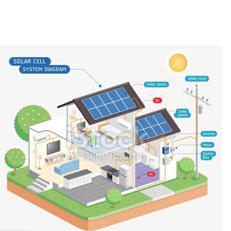 Hocheffizienz Solarmodul aus China Herstellen Sie einen guten Service GUTER PREIS